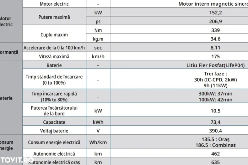 Ssangyong Torres din 2025 cu 10 km - oferta SSA158240 - foto 7