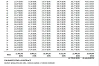 Volkswagen ID.4 din 2026 cu 1 km - oferta VOL160213 - foto 16