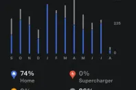 Tesla Model Y din 2024 cu 26.000 km - oferta TES161096 - foto 16