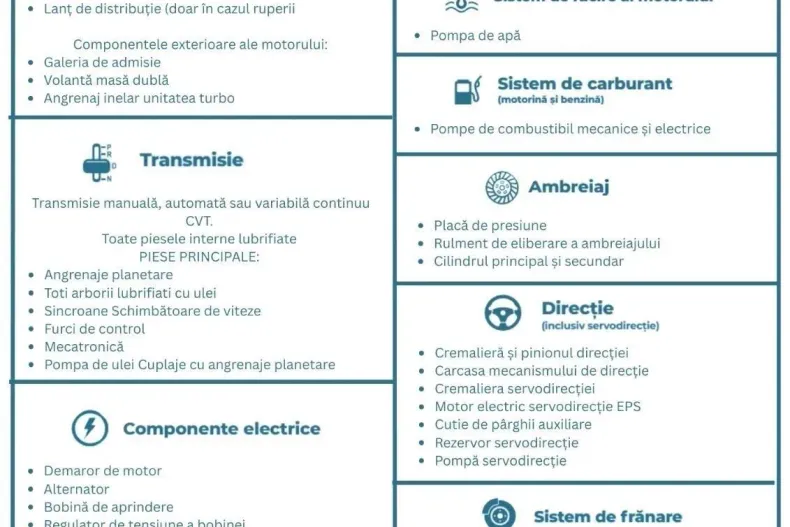 Mercedes-Benz A din 2022 cu 170.960 km - oferta MER162668 - foto 22