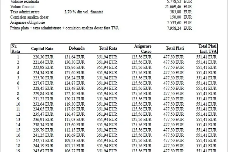 Volkswagen Tiguan din 2025 cu 5 km - oferta VOL166023 - foto 16