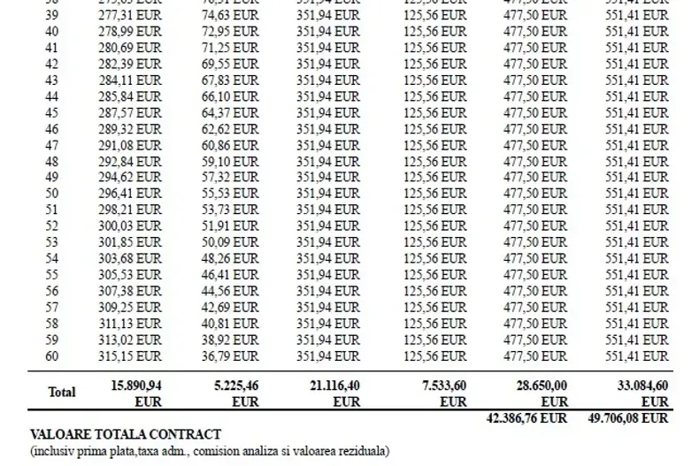 Volkswagen Tiguan din 2025 cu 5 km - oferta VOL166023 - foto 17