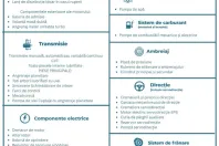 Mercedes-Benz GLB din 2021 cu 173.250 km - oferta MER167380 - foto 23