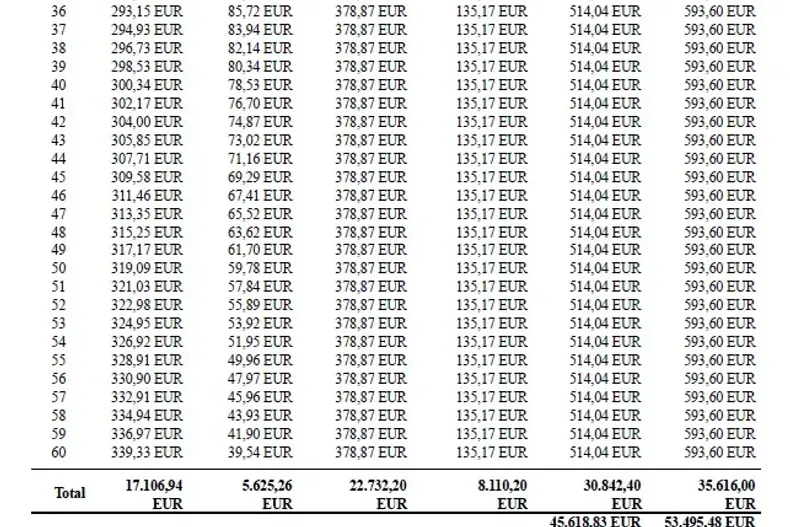 Volkswagen Tiguan din 2025 cu 1 km - oferta VOL168865 - foto 18