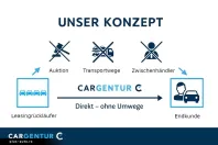 Volvo XC60 din 2021 cu 80.729 km - oferta VOL170464 - foto 14