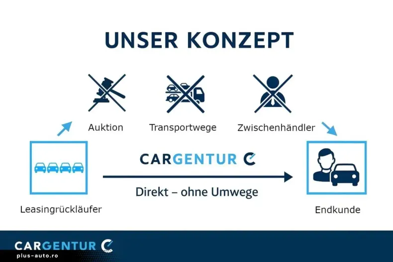 Volvo XC60 din 2021 cu 80.729 km - oferta VOL170464 - foto 14