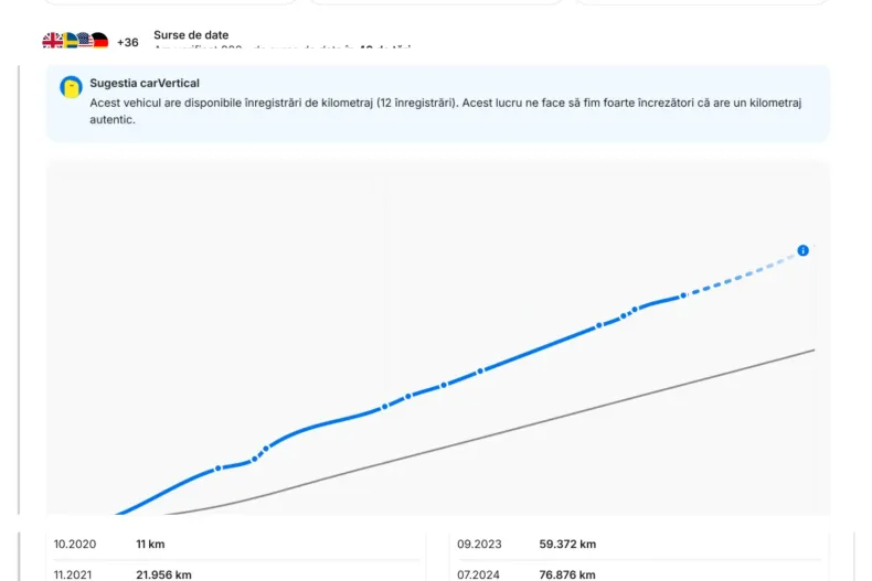 Renault Megane din 2020 cu 104.588 km - oferta REN171365 - foto 4