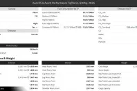 Audi RS6 din 2024 cu 1.800 km - oferta AUD174817 - foto 33