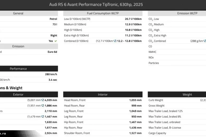 Audi RS6 din 2024 cu 1.800 km - oferta AUD174817 - foto 33