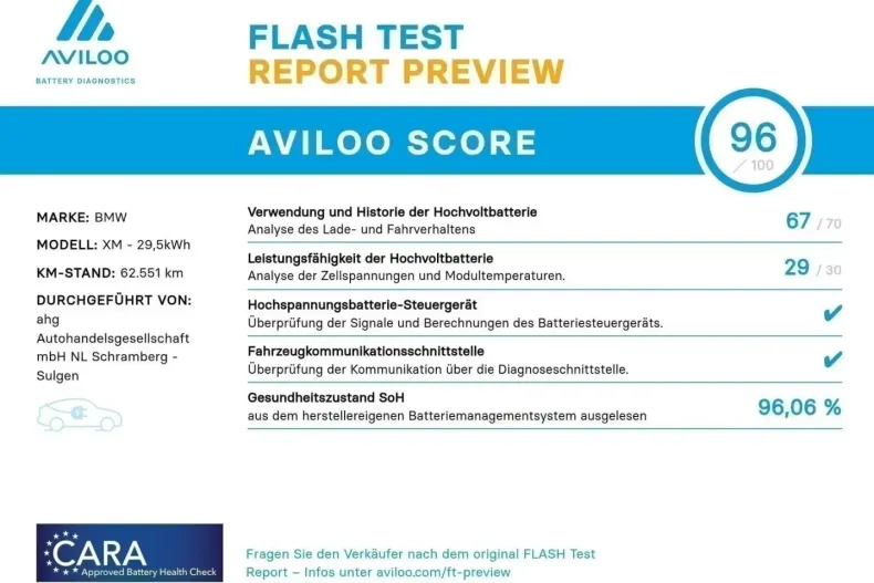 BMW XM din 2023 cu 62.550 km - oferta BMW176707 - foto 3