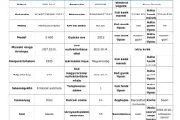 Mercedes-Benz S 400 din 2023 cu 60.387 km - oferta MER177195 - foto 37