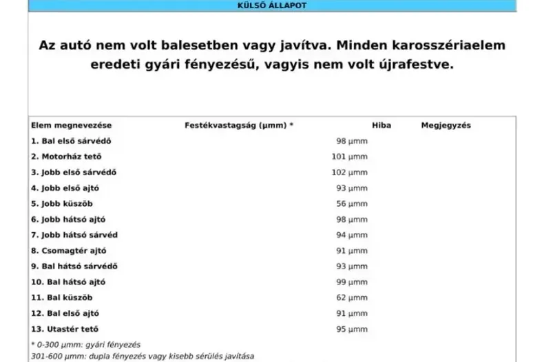 Mercedes-Benz S 400 din 2023 cu 60.387 km - oferta MER177195 - foto 38