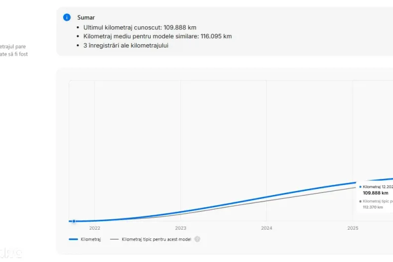 Mercedes-Benz GLB din 2021 cu 109.905 km - oferta MER182618 - foto 34