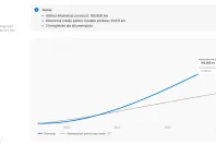 Volkswagen Tiguan din 2021 cu 173.766 km - oferta VOL182620 - foto 29