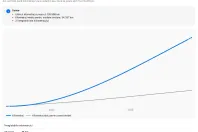 Kia Sportage din 2023 cu 136.065 km - oferta KIA183205 - foto 34