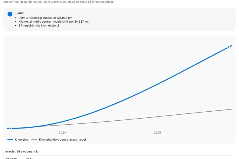 Kia Sportage din 2023 cu 136.065 km - oferta KIA183205 - foto 34