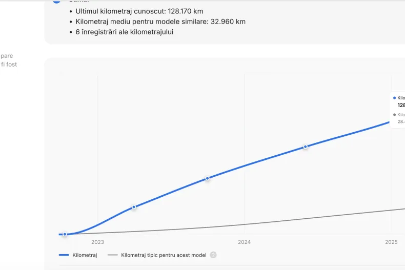 Mercedes-Benz GLA din 2022 cu 140.658 km - oferta MER184099 - foto 8