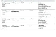 Land Rover Range Rover Velar din 2022 cu 57.000 km - oferta LAN185513 - foto 19