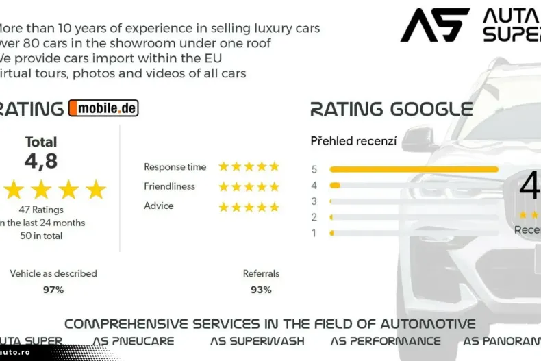 Mercedes-Benz C 43 AMG (Clasa C) din 2024 cu 11.095 km - oferta MER186541 - foto 48