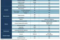 Ssangyong Korando din 2023 cu 75.786 km - oferta SSA195524 - foto 35