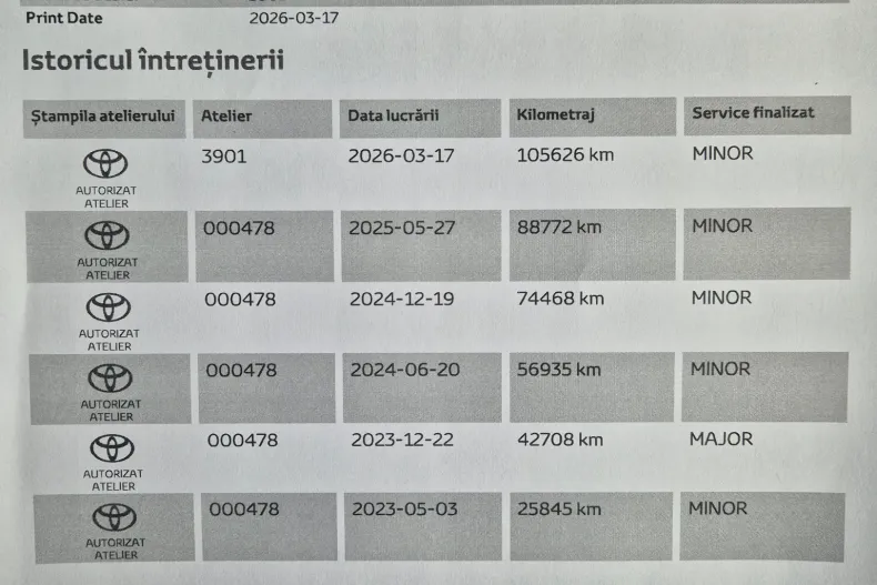 Toyota RAV4 din 2022 cu 105.635 km - oferta TOY198245 - foto 31