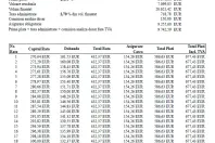 Volkswagen Tayron din 2025 cu 5 km - oferta VOL198399 - foto 19