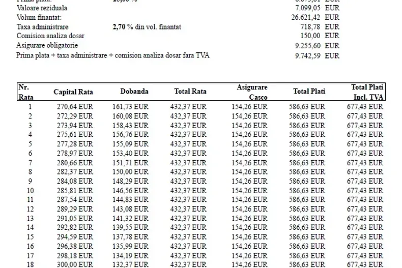 Volkswagen Tayron din 2025 cu 5 km - oferta VOL198399 - foto 19