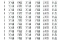 Volkswagen Tiguan din 2025 cu 5 km - oferta VOL198400 - foto 16