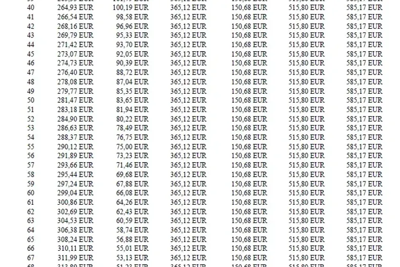 Volkswagen Tiguan din 2025 cu 5 km - oferta VOL198400 - foto 16