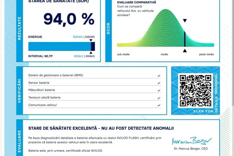 Hyundai Kona din 2021 cu 159.000 km - oferta HYU198797 - foto 2