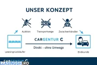 Mercedes-Benz GLE 350 (Clasa GLE) din 2025 cu 2.645 km - oferta MER199874 - foto 14