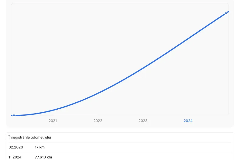 Lexus Seria NX din 2020 cu 95.923 km - oferta LEX202445 - foto 33