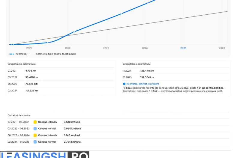 Mercedes-Benz GLC din 2021 cu 159.500 km - oferta MER202518 - foto 36
