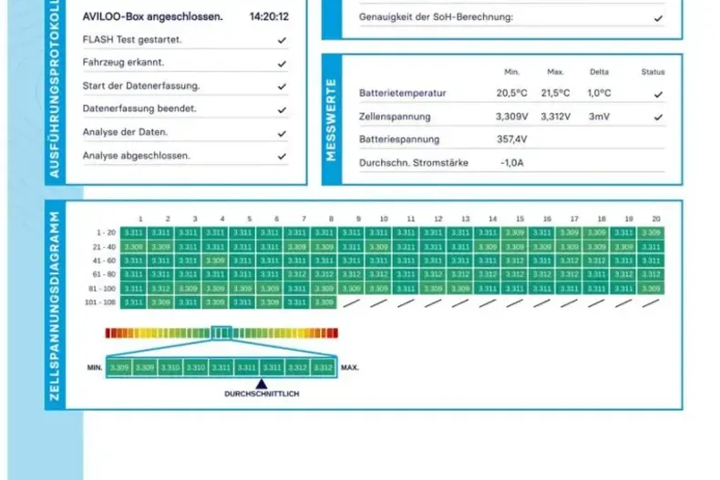 Tesla Model 3 din 2023 cu 27.260 km - oferta TES205437 - foto 35