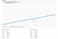 BMW 318d (Seria 3) din 2021 cu 147.007 km - oferta BMW206312 - foto 5