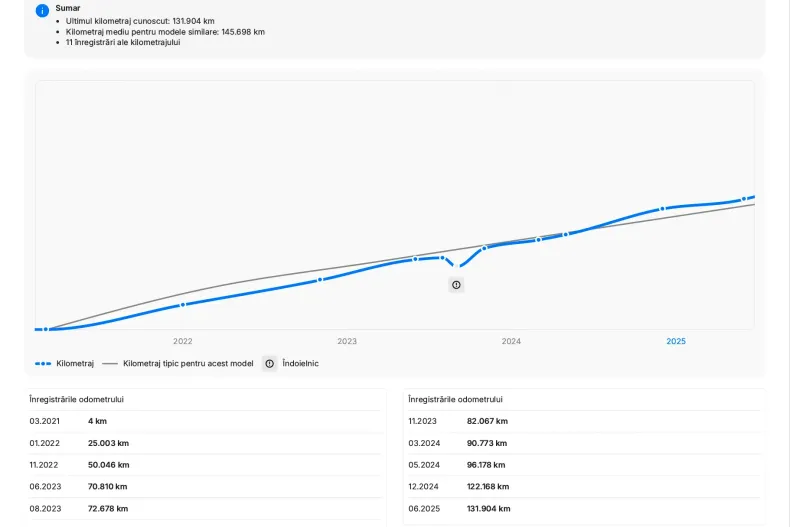BMW 318d (Seria 3) din 2021 cu 147.007 km - oferta BMW206312 - foto 5