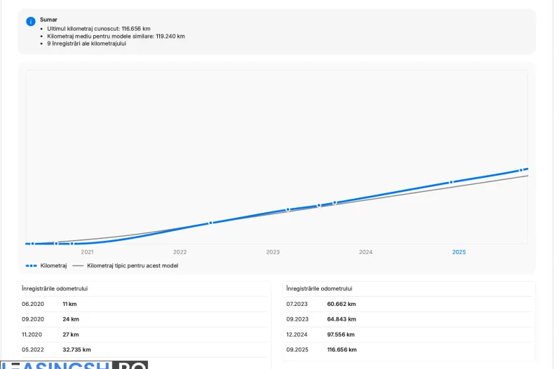 BMW X3 (Seria X) din 2022 cu 141.033 km - oferta BMW206313 - foto 10