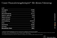 Mercedes-Benz A 250 (Clasa A) din 2023 cu 19.997 km - oferta MER208173 - foto 15