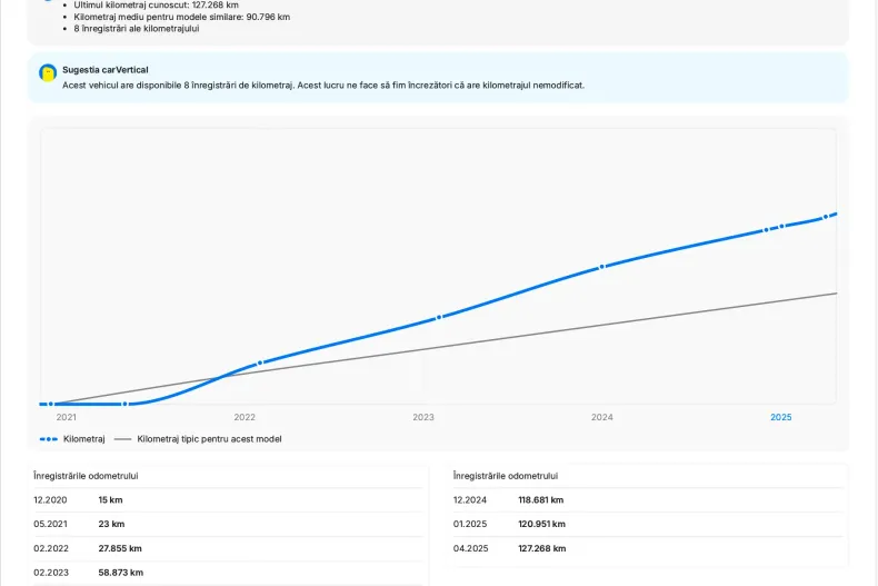 BMW 330e (Seria 3) din 2021 cu 147.044 km - oferta BMW208315 - foto 9