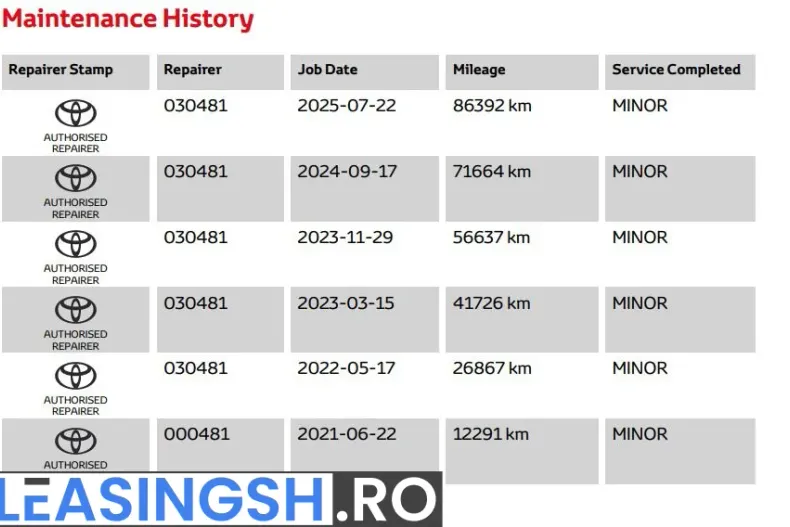 Toyota RAV4 din 2020 cu 94.578 km - oferta TOY209216 - foto 39