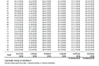 Volkswagen Golf din 2026 cu 5 km - oferta VOL212050 - foto 13