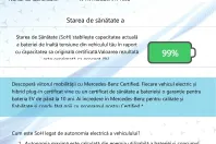 Mercedes-Benz GLA (Clasa GLA) din 2022 cu 3.300 km - oferta MER218126 - foto 3