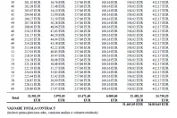 Volkswagen Polo din 2026 cu 5 km - oferta VOL249034 - foto 16