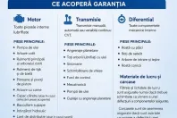 Renault Arkana din 2023 cu 130.600 km - oferta REN256957 - foto 37