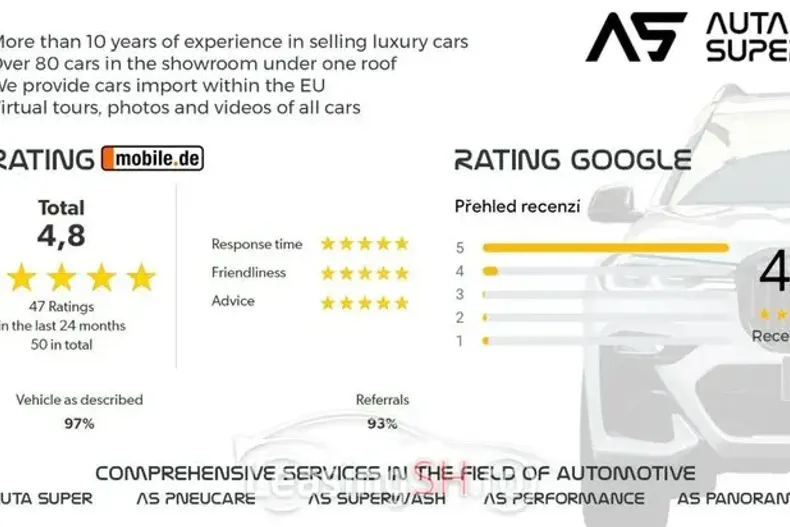 Mercedes-Benz 450 din 2023 cu 39.120 km - oferta MER97857 - foto 18